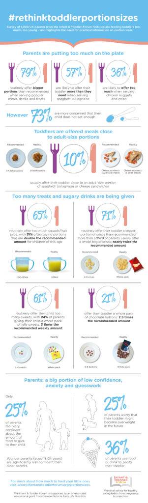 portion-sizes-infographic